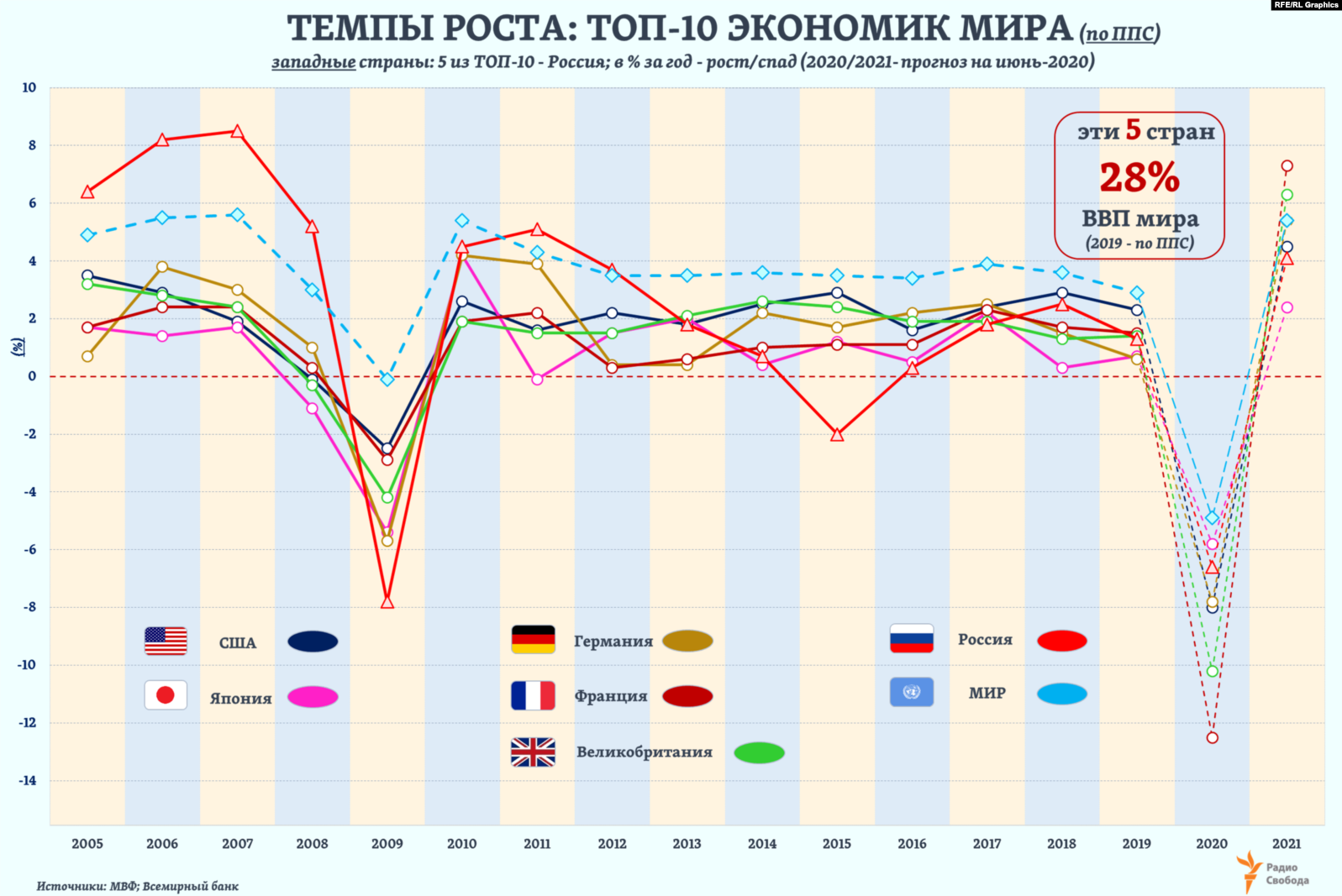 Мир прогнозов