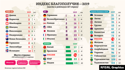 10 самых счастливых стран в году согласно рейтингу ООН