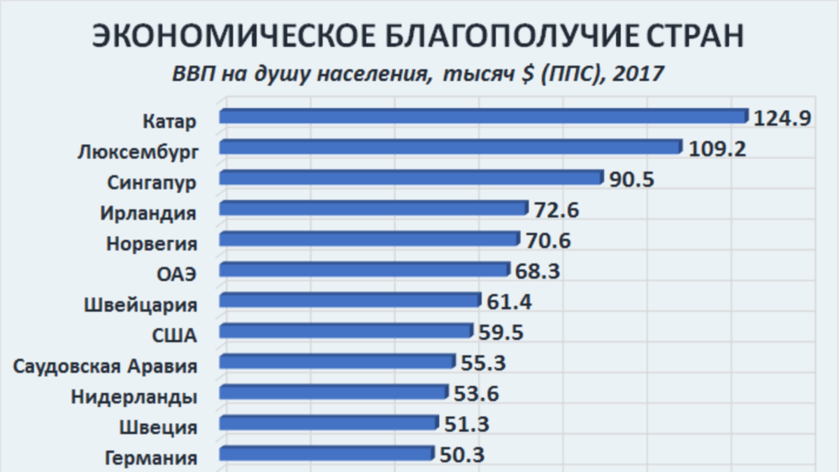 russia-factograph-gdp-per-capita-ppp-russia-world-2017