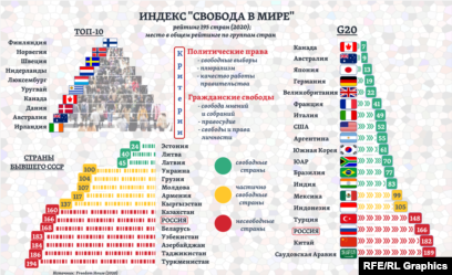 Самая свободная страна в мире 2024. Самая свободная страна в мире 2024. Рейтинг лучших стран. Страны 2024. Самая свободная страна в мире 2024.