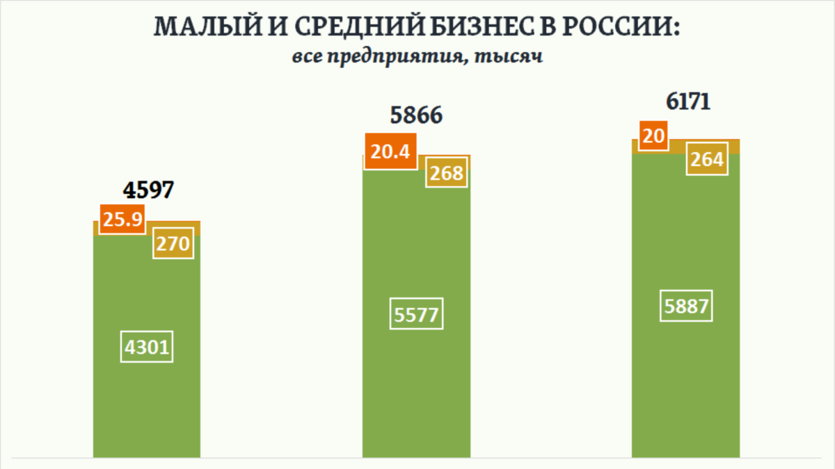 Сумма бизнес. Сегменты малого бизнеса. Сегмент малого и среднего бизнеса. Сегментация малого и среднего бизнеса. Сегменты бизнеса малый средний.