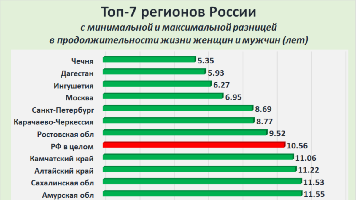 Средняя жизнь мужчины. Средняя Продолжительность жизни в РФ. Средний Возраст продолжительности жизни в России. Средняя Продолжительность жизни женщин в РФ. Средняя Продолжительность жизни мужчин в России Росстат.