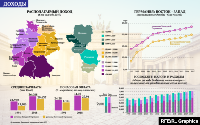 Доходы населения германии стоимость жилья в мадриде