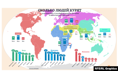 Сколько В Мире Фото