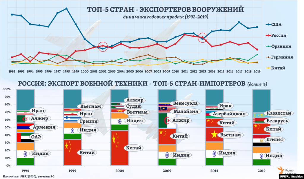 Страны экспорта сша