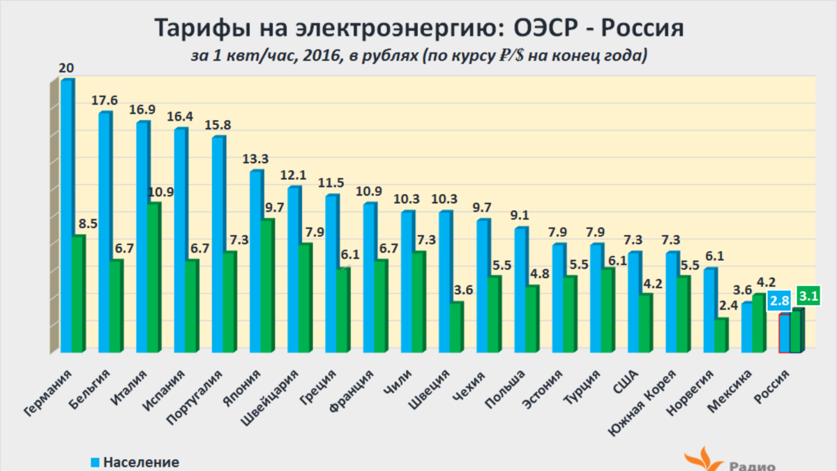 Стоимость Киловатта Электроэнергии Беларусь 2025