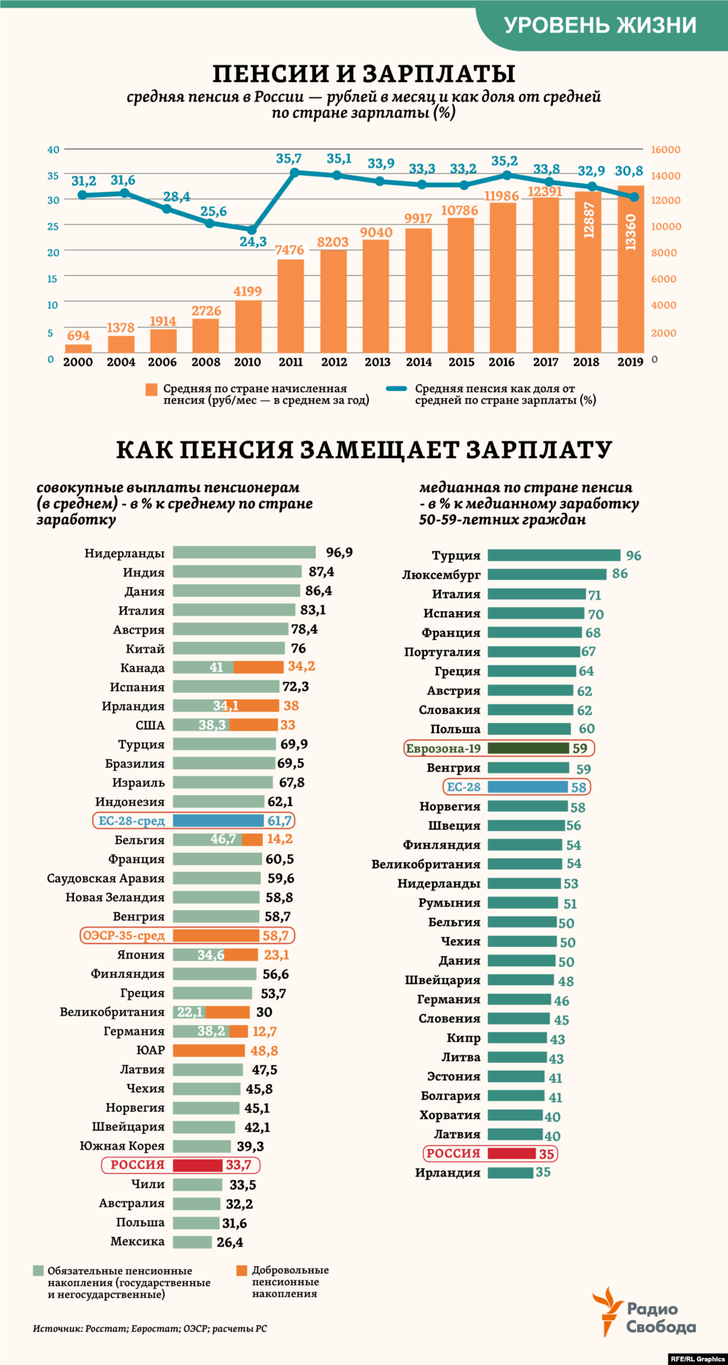 Россия Владимира Путина: как развивалась страна. Уровень жизни - страница 1